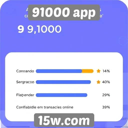 Avaliação de segurança do site 91000 app é positiva